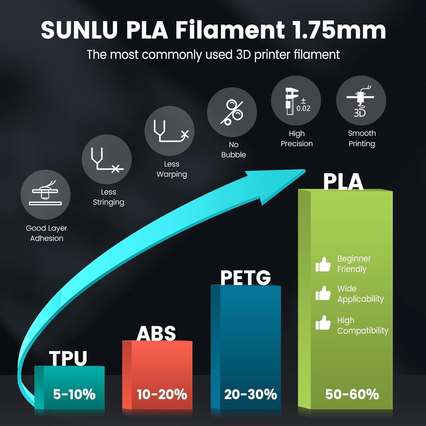 Pocket Factory™ Premium PLA+ Filament (1KG) – Perfect Prints, Zero Hassle